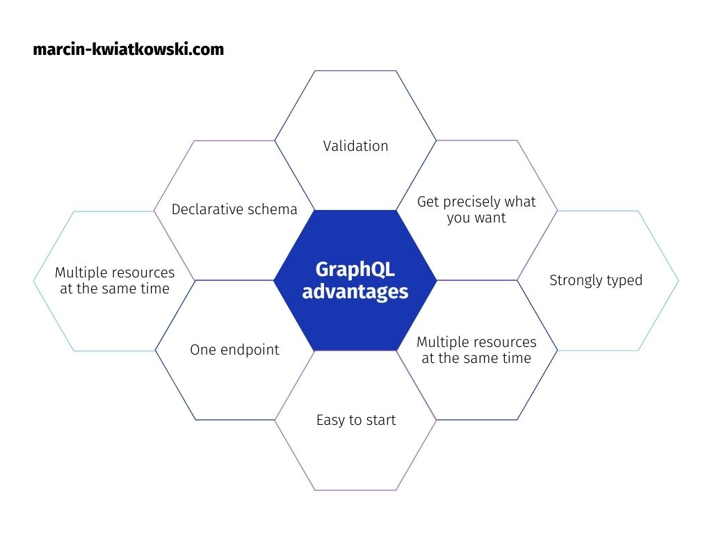 GraphQL advantages